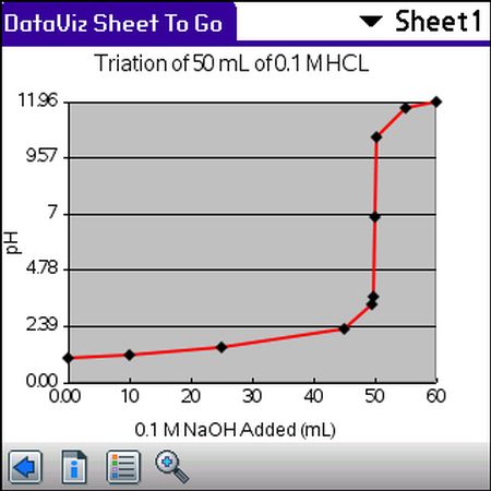 Documents To Go for Palm OS, Diagramm