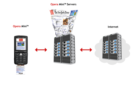 Opera Mini Server