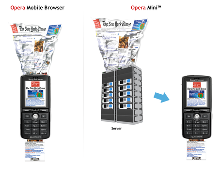 Opera Mobile und Opera Mini