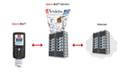 Opera Mini Server