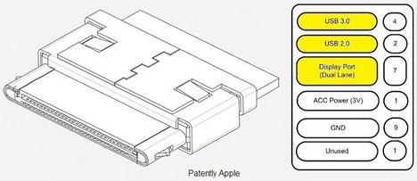 Apple hat ein Patent f�r diesen 30-Pin-Dock-Connector erhalten (Bild: Patently Apple)