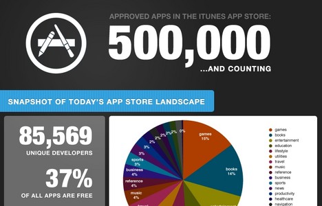 500.000 Anwendungen im Apple App Store