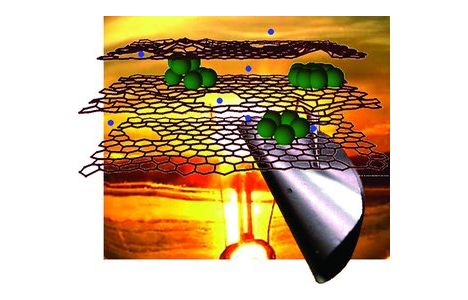 Bild: Adancend Energy Materials