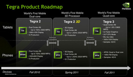 Diese Tegra-Prozessoren soll Nvidia f�r 2011 planen