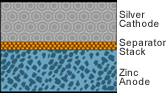 Schema Silber-Zink-Akku
