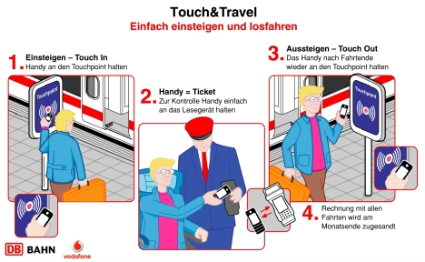 An- und abmelden statt Fahrkarte kaufen