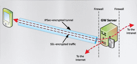 Mobile Device Manager: Sicher ins Firmennetz